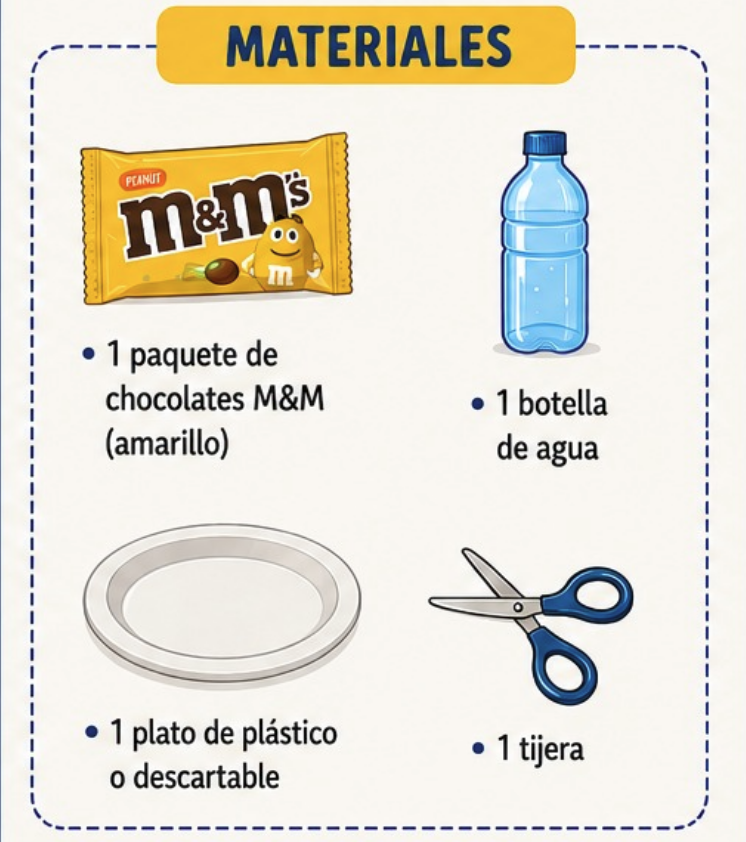 Materiales: 1 paquete de M&M's, 1 botella de agua, 1 plato descartable y 1 tijera