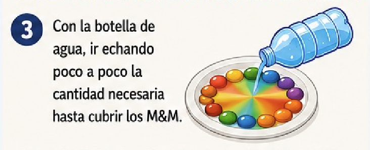 Paso 3: Con la botella de agua, echar poco a poco hasta cubrir los M&M's.