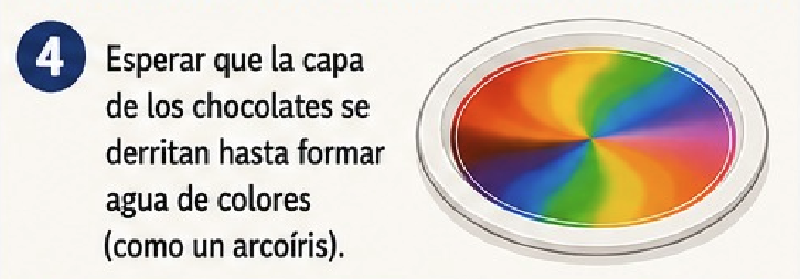 Paso 4: Esperar que la capa de los chocolates se derrita y forme agua de colores como un arcoíris.